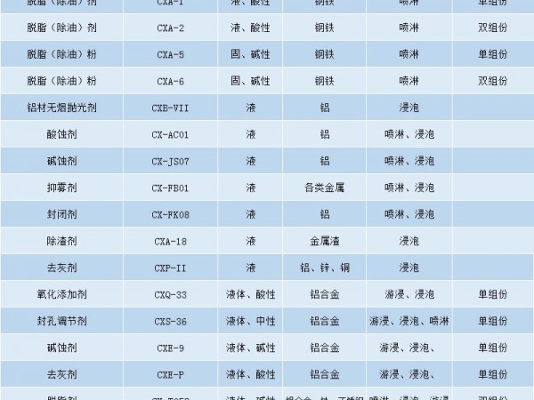 金属表面电镀前脱脂处理的几种方式？